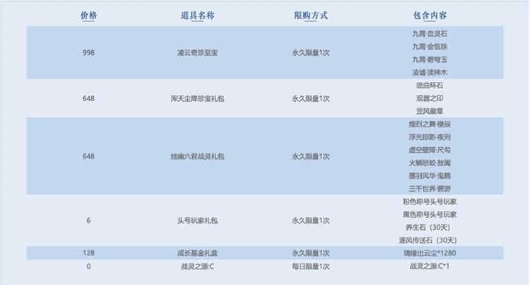 完美国际2超凡新服攻略,完美国际2最新合服记录