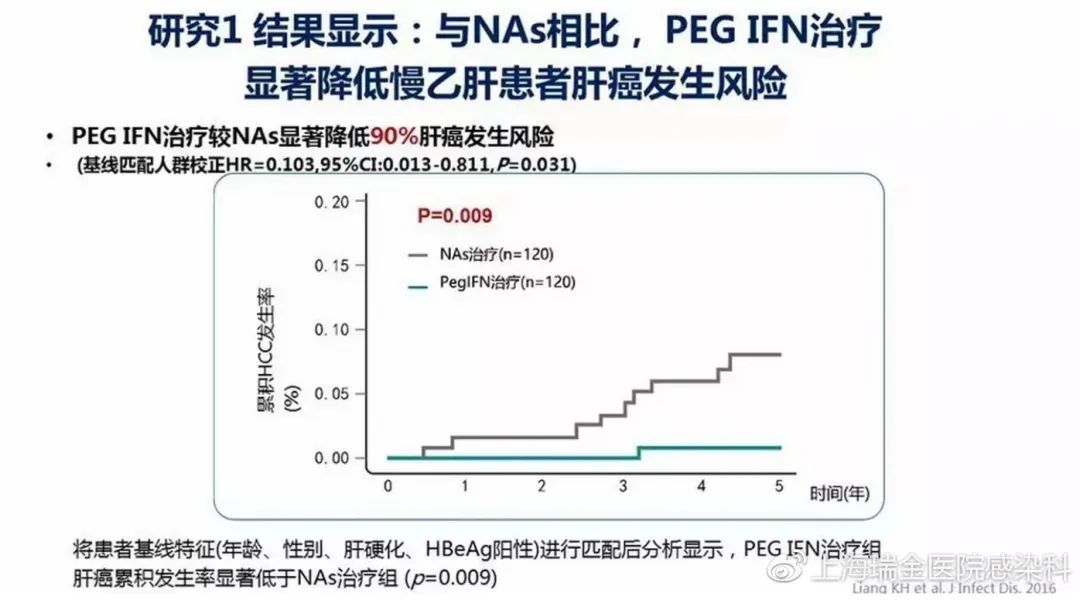 慢性乙肝治疗指南最新版推荐药,治疗慢乙肝的中成药