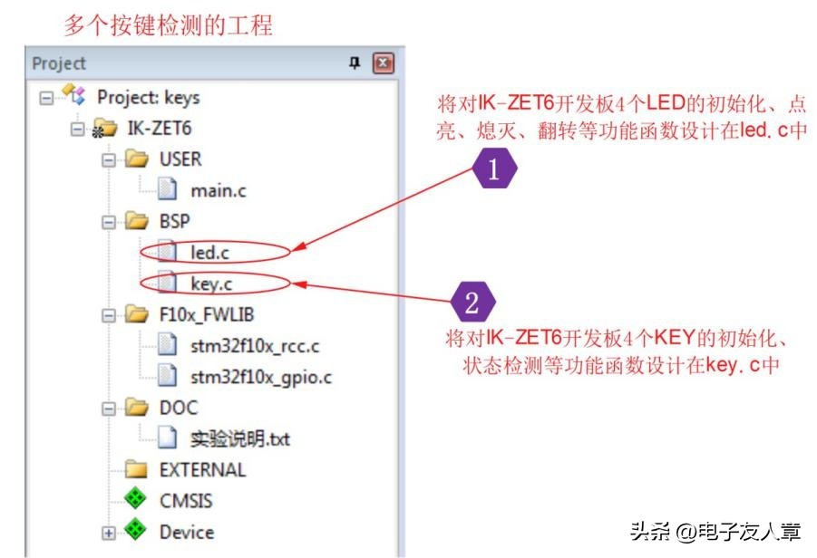 【STM32F103ZET6开发板】第1-5讲：使用标准库新建工程模板