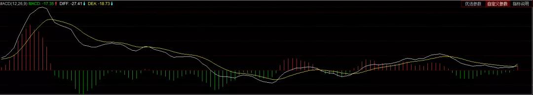 2021年a股指数最高多少点,2022年a股三大指数跌幅