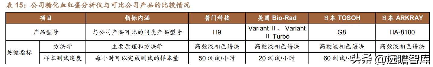 积极布局光电医美,普门科技:治疗康复、IVD双翼齐飞,未来可期