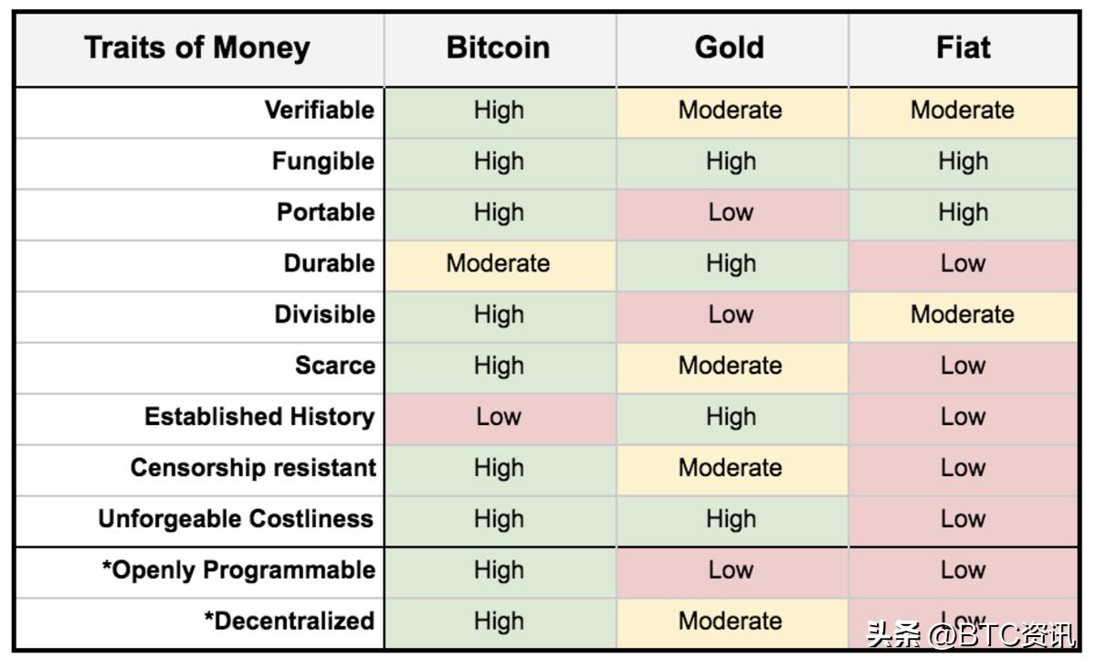 比特币的作用,什么是币特
