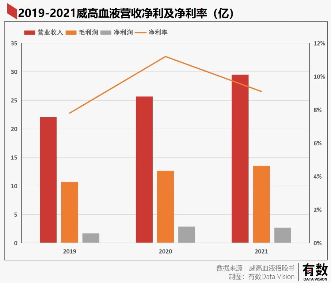 国产肾透析续命一年从患者身上只赚648？