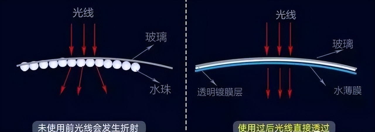 车窗起雾时应该如何正确除雾,车窗起雾解决方法开暖气