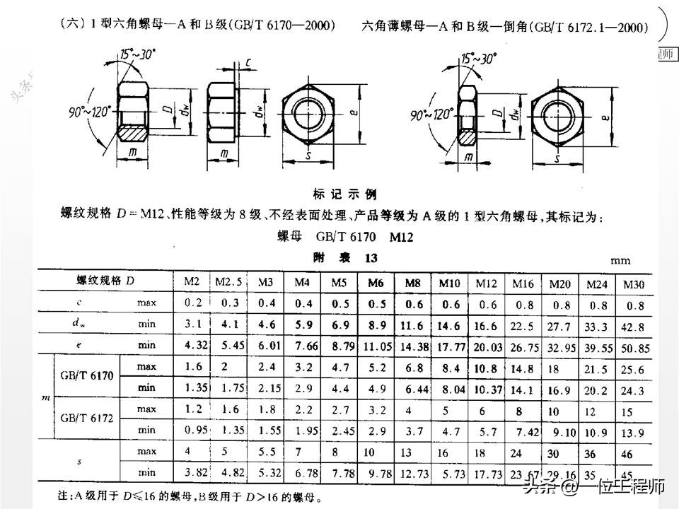 螺栓螺母螺钉比例画法,螺母螺栓配合画法
