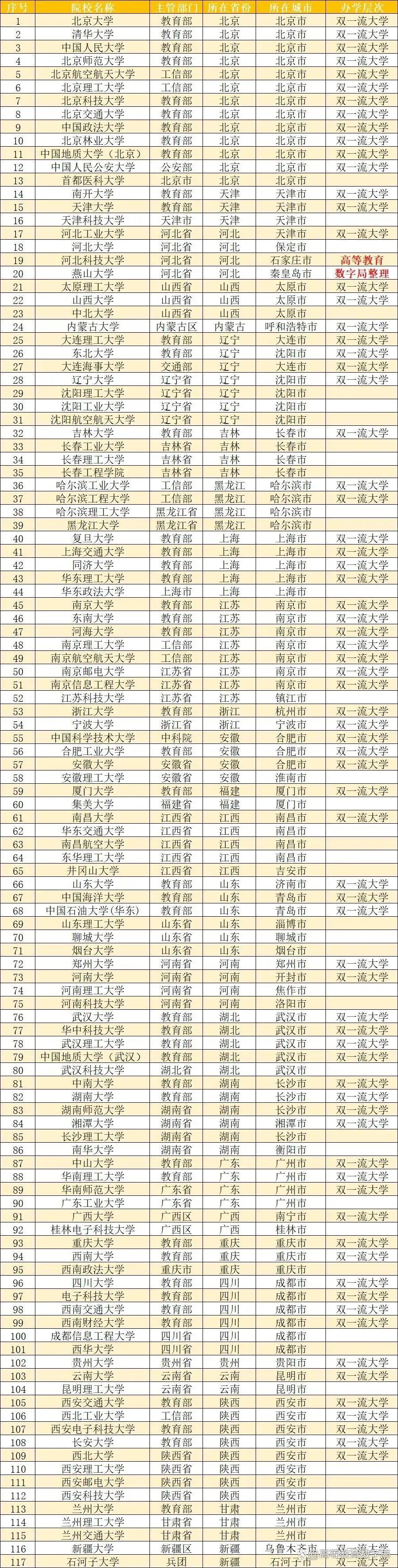 专科国防生定向培养士官,军校和定向培养士官在校区别