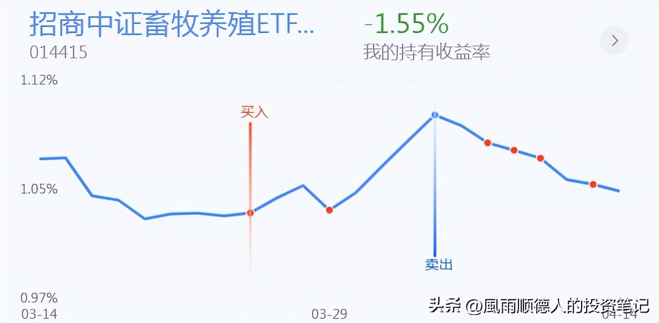 白酒股全线暴跌还要不要继续加仓,白酒冲高回落是洗盘还是出货