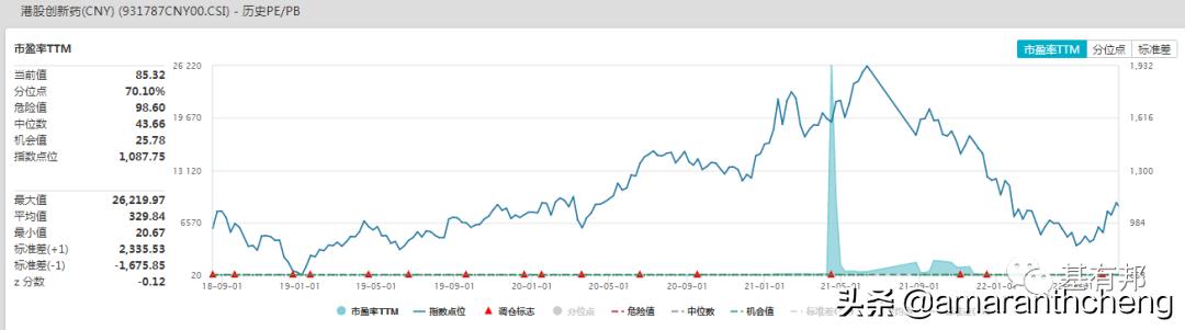 最值得投资的etf板块,下周哪几个etf上市
