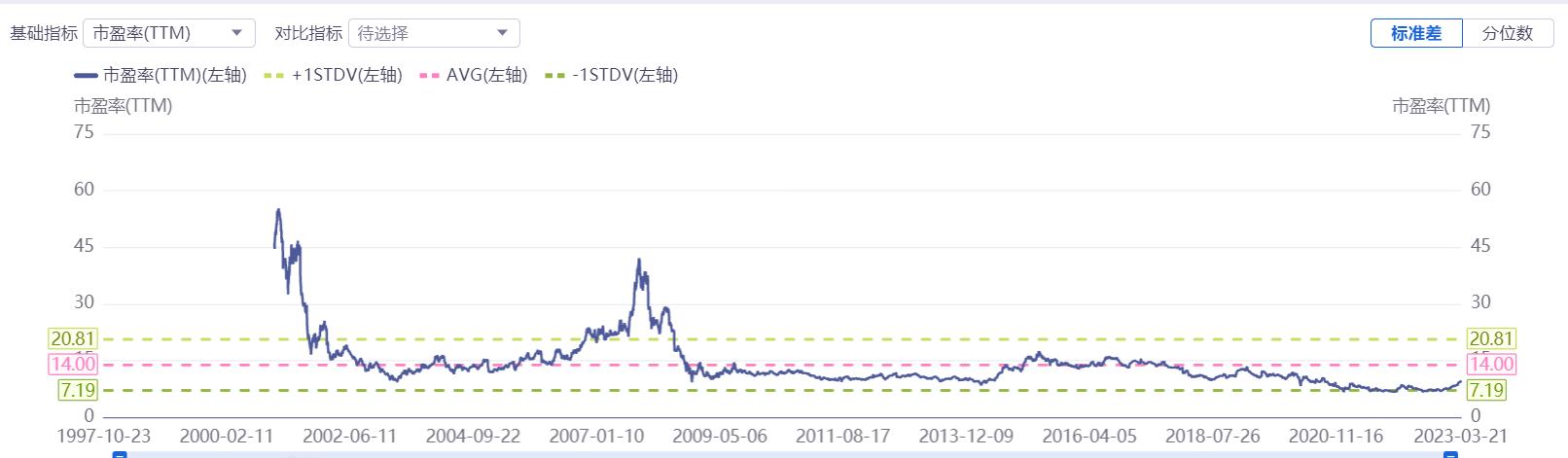 还在看多中字头？犯了一个最严重错误