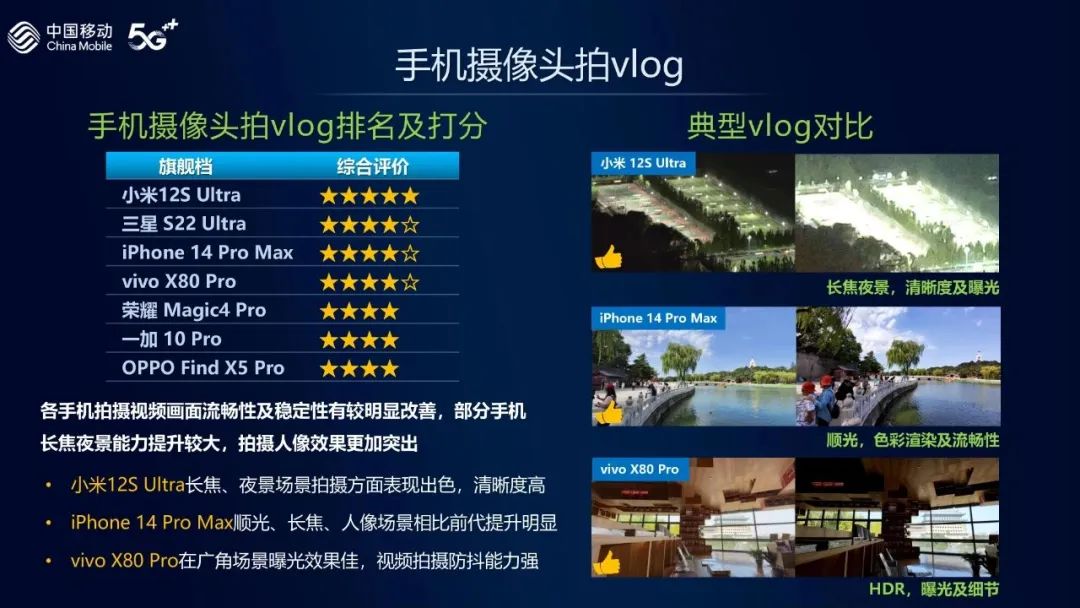 最新手机信号最好的是哪一款,目前哪个牌子的旗舰手机信号最好