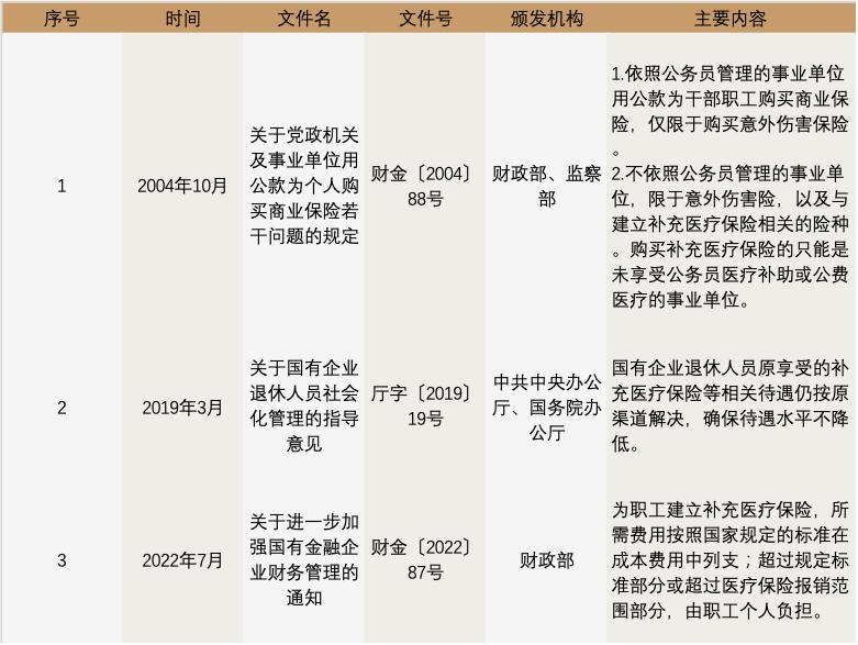 税优健康险每年交多少钱,税优健康险发展存在的问题