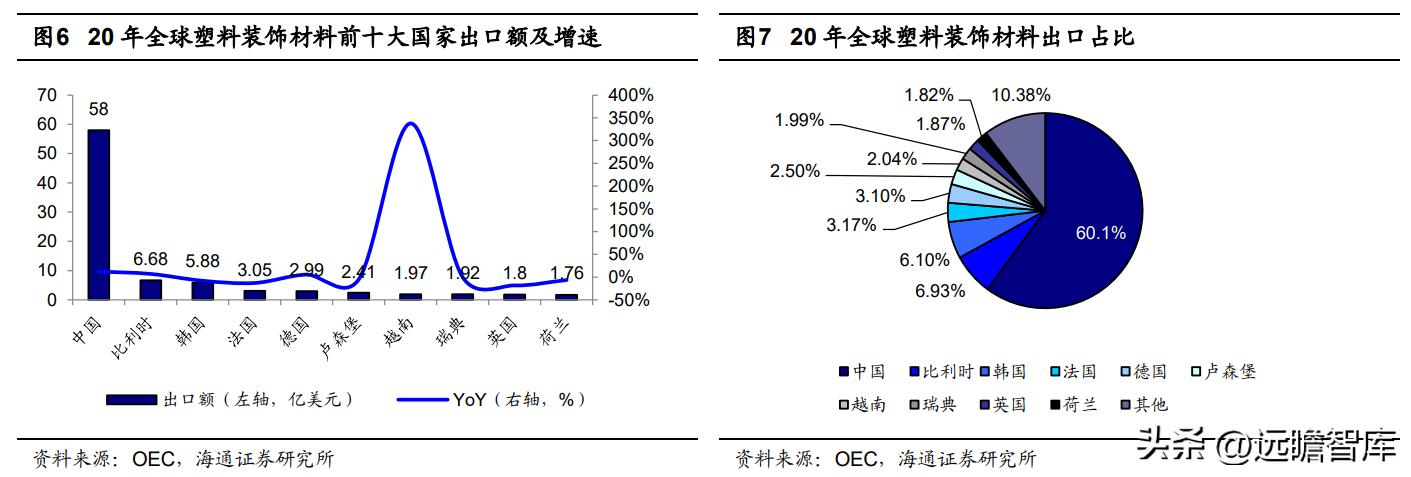 pvc地板出口量,pvc地板泰国建厂