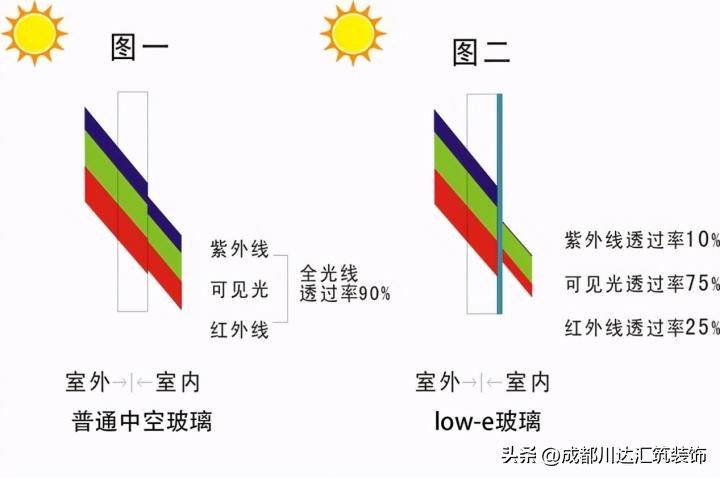 露台搭建阳光房最省钱,搭建阳光房用pvc耐力板几毫米可以
