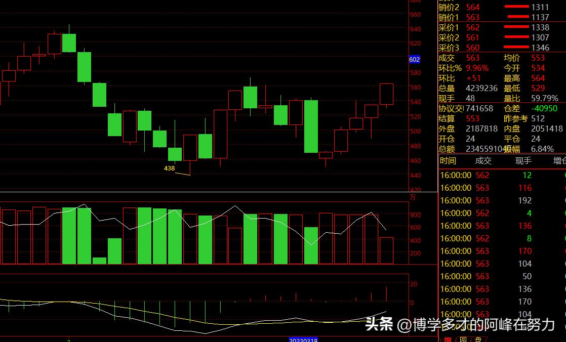 怎么做交易最简单,最简单的交易方法