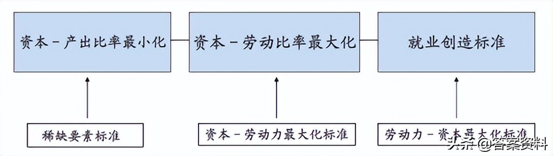 财政学知识点归纳,财政学自考知识点