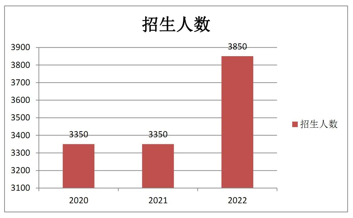 京南大学好不好,京大校内考考题