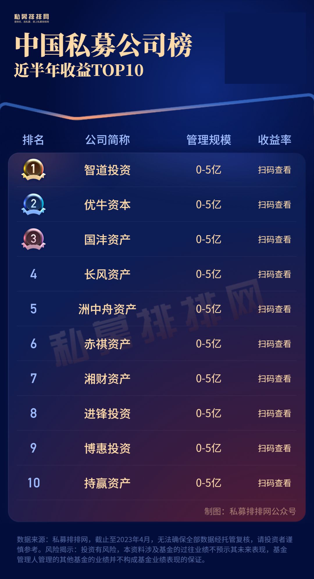 私募大佬梁宏,私募基金梁宏