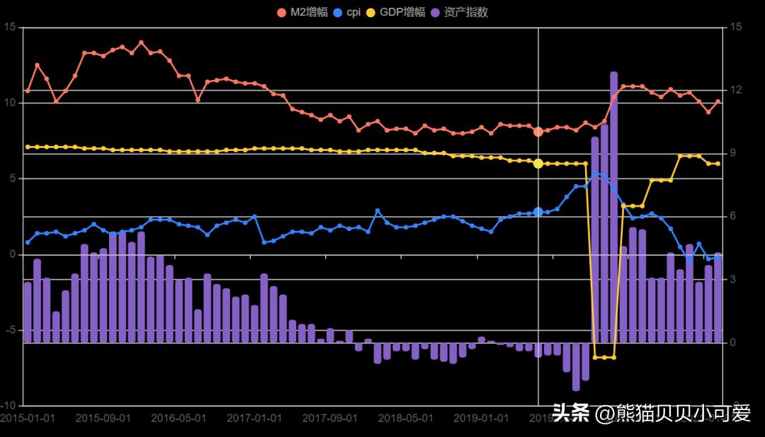 如何正确认识我国当前的经济形势,如何读懂中国经济的基本面