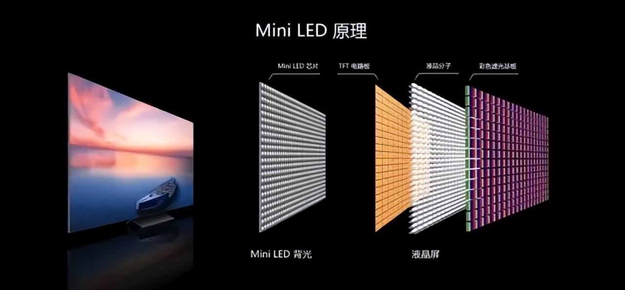 显示器应该怎么选好,显示器应该怎么看适配