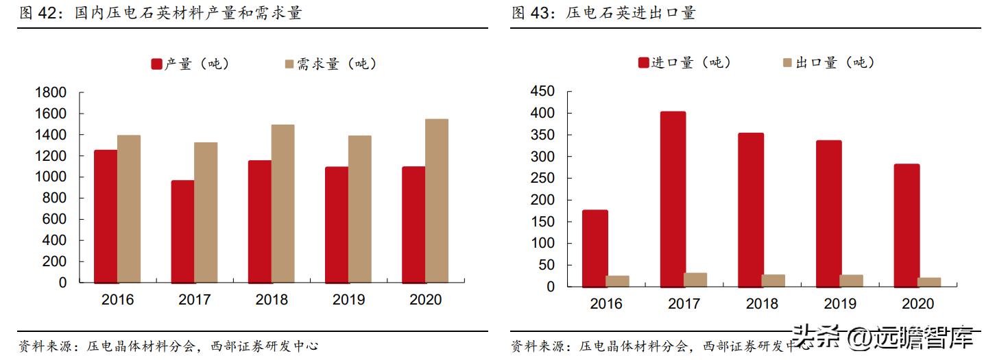 2021年天通股份深度分析,稳中向好基本面