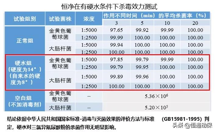 恒通技术宝典|烧碱价格飞涨，养殖场环境消毒用它就对了