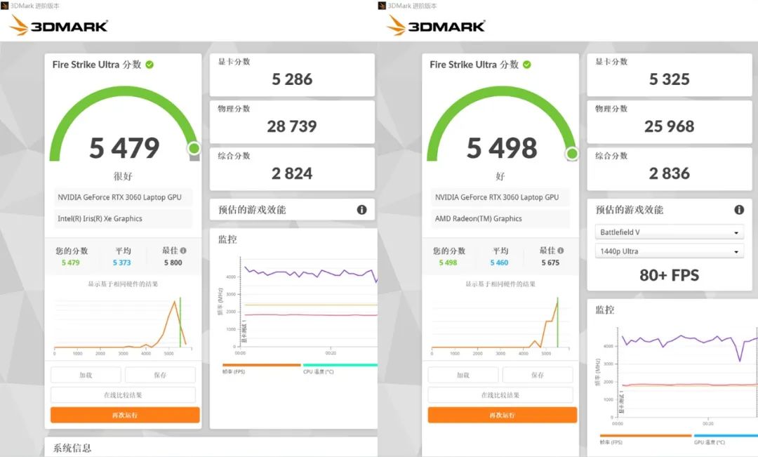 游戏本CPU功耗多少合适,游戏本cpu功耗一般多少