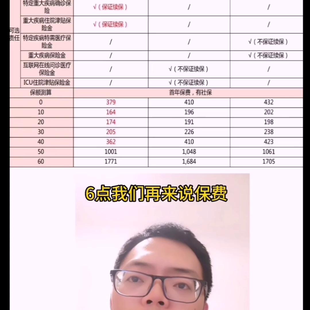 人保和平安哪个百万医疗险好,人保百万医疗险2023新款