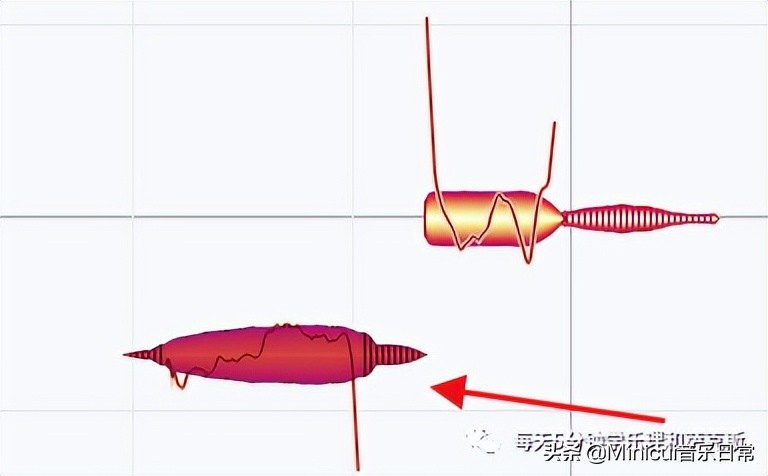 「迷你崔音乐」专业修音软件Melodyne详细介绍,可分享教学视频