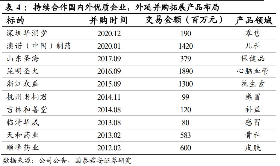 otc药品行业龙头,otc龙头华润医药