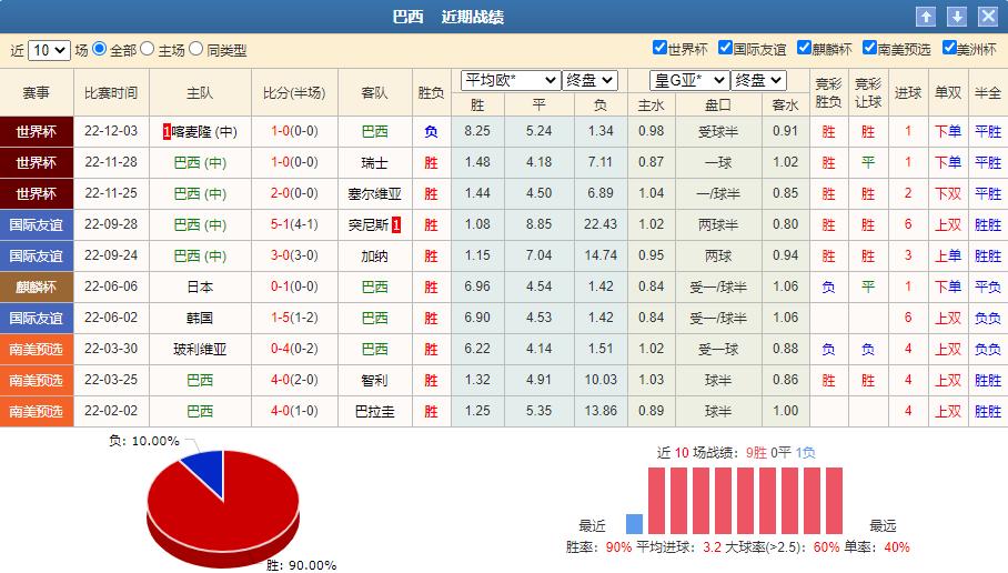 巴西世界杯竞彩分析预测,今日竞彩世界杯分析