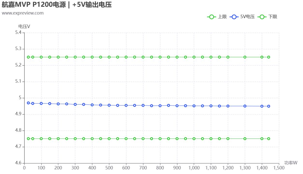航嘉mvp650全模组电源评测,航嘉p1200评测
