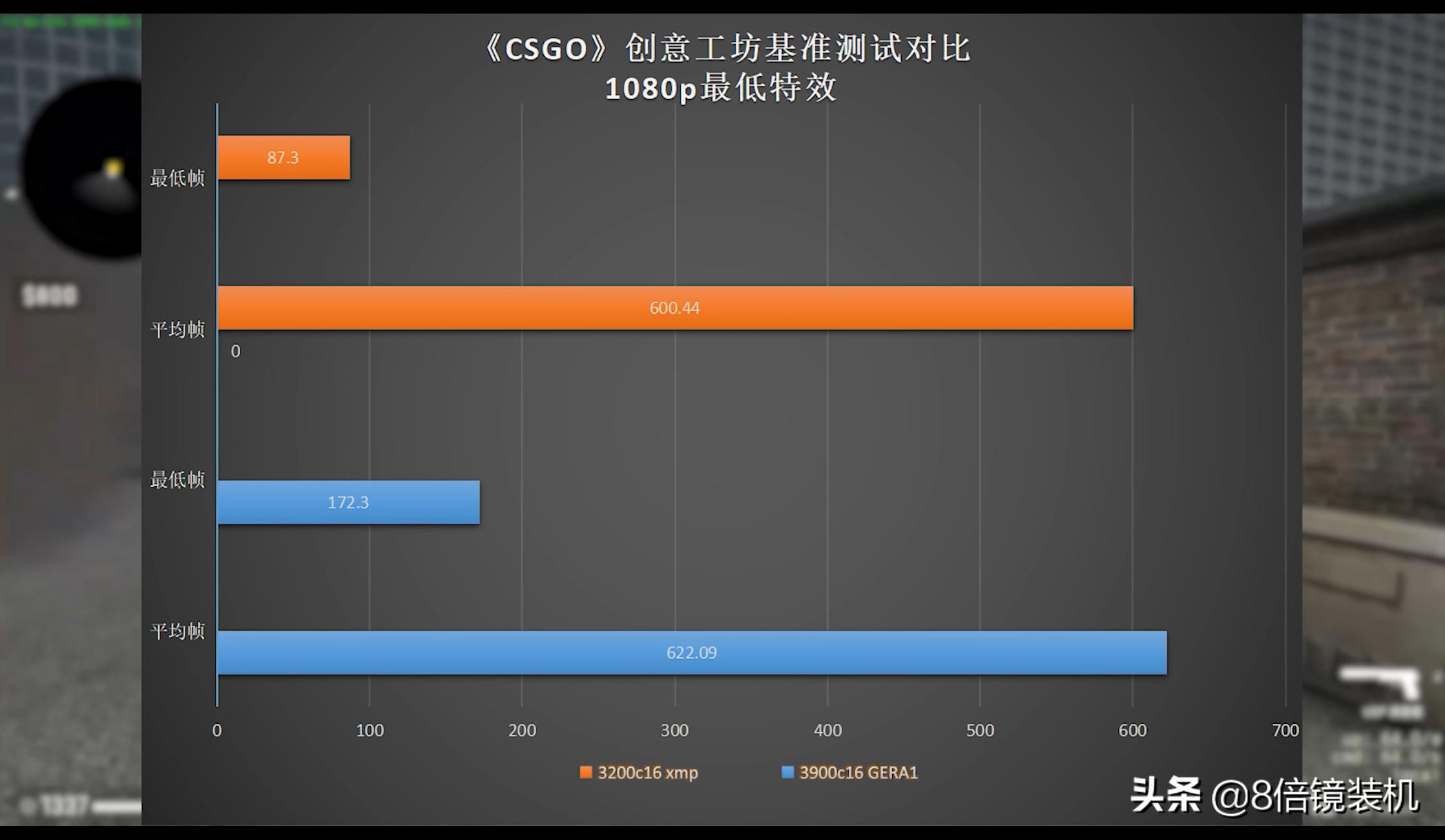 网络游戏内存超频提升大不大,内存超频对3a游戏的提升