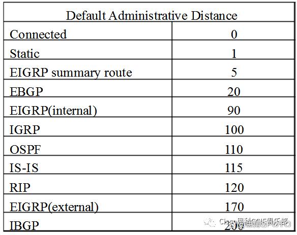 路由器的选择路由算法,路由器的路由选择原理