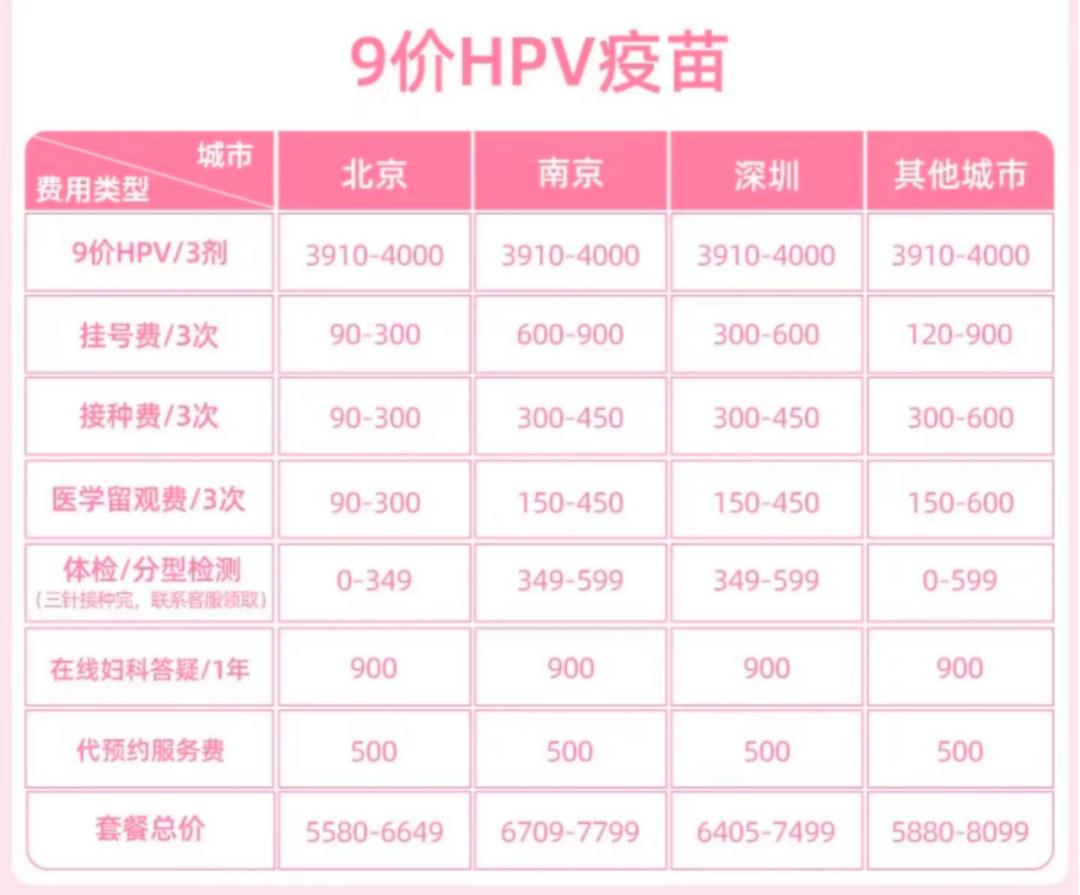 默沙东hpv九价疫苗多少钱,hpv九价疫苗六千多