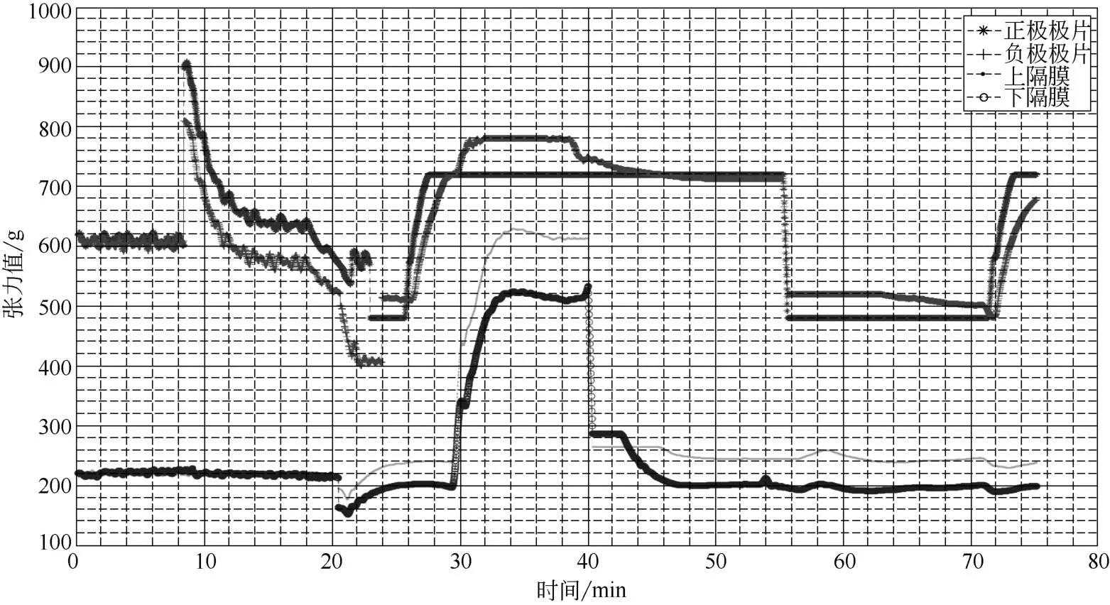 锂电池卷绕机设备调试步骤,锂电池全自动卷绕设备设计教程