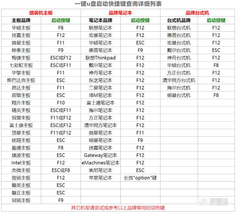 win7gpt系统,gpt分区装win7驱动
