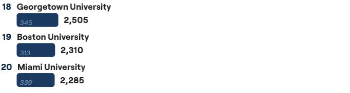 亿万富豪校友最多的大学,中国高校亿万富翁校友人数排名