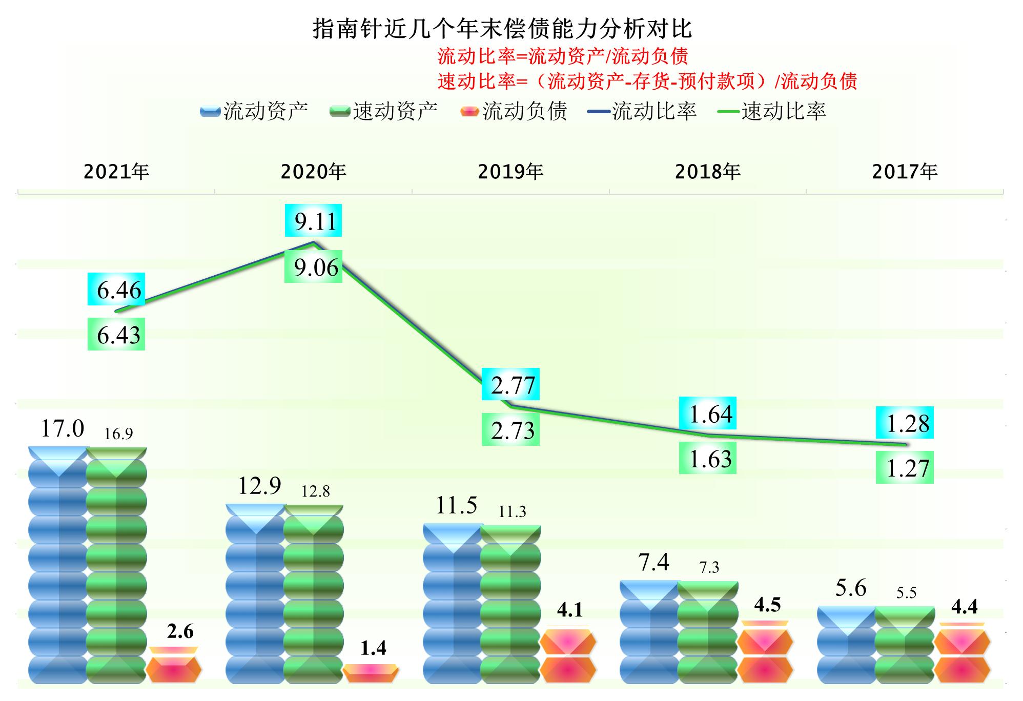指南针股票中报业绩,指南针年报第一
