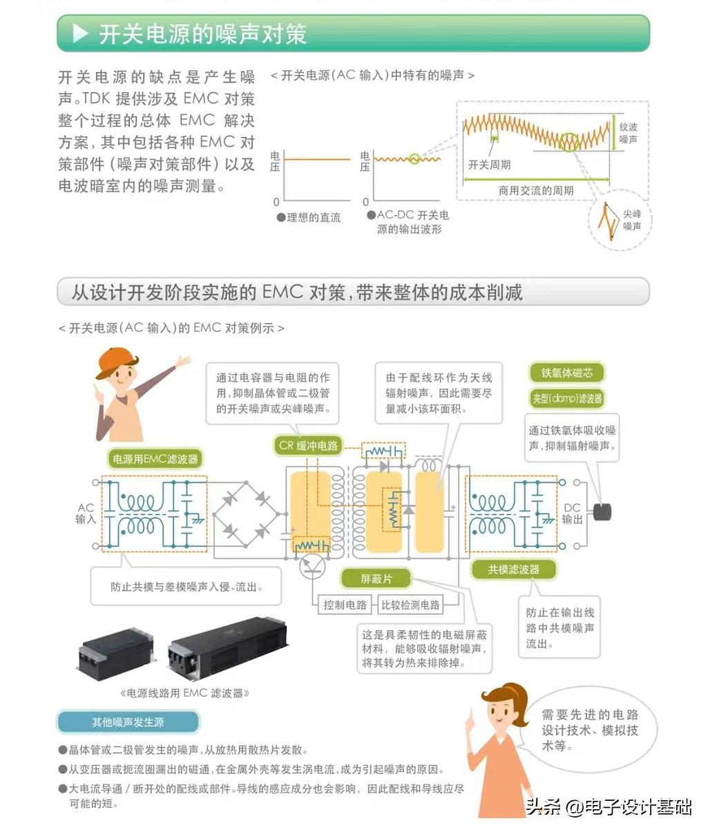 明纬开关电源,自制开关电源