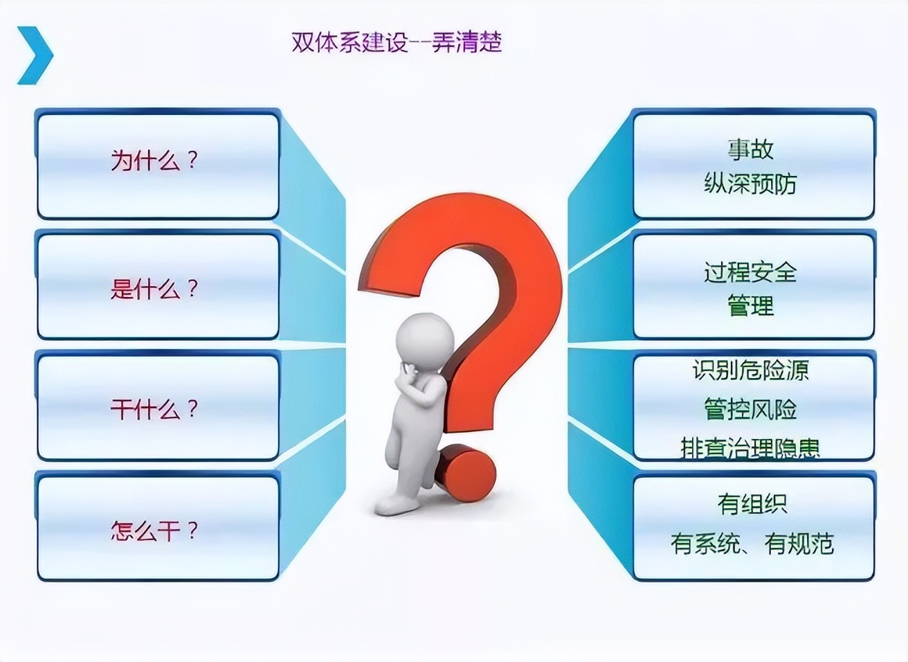 安全生产双重预防体系是指什么,双重预防机制与双控区别