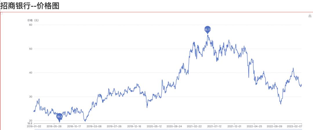 最强白马股操作策略,一文读懂资本运作以及商业模式