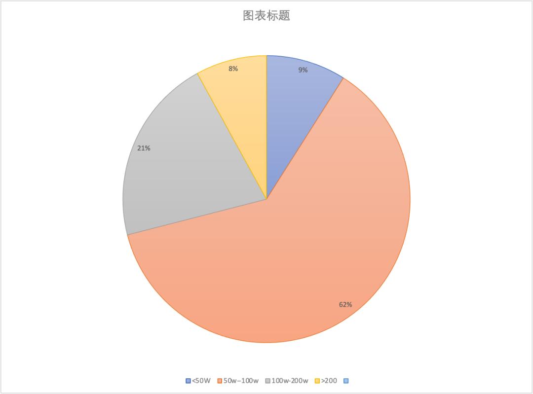 曼谷最值得入手的项目,曼谷最值得购房地段