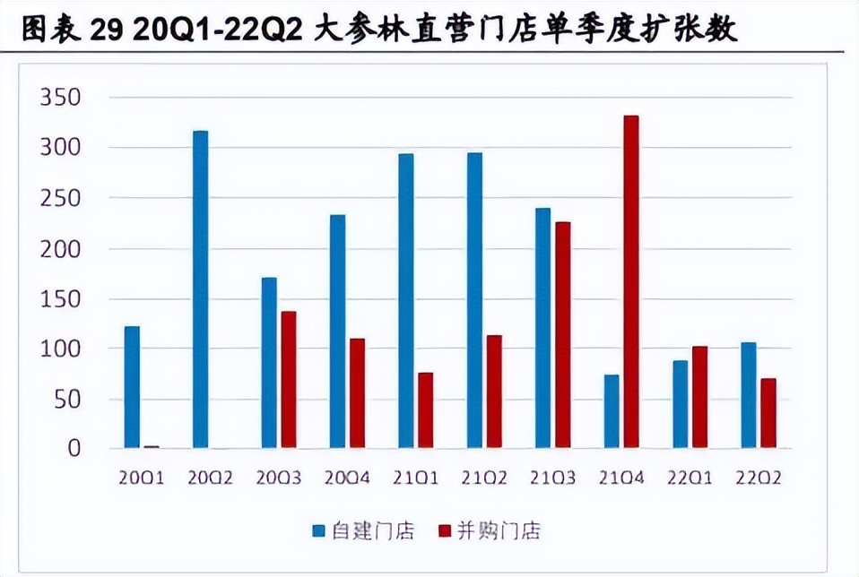 从公务员到第一富豪，广东兄弟建立出了万店药房大参林