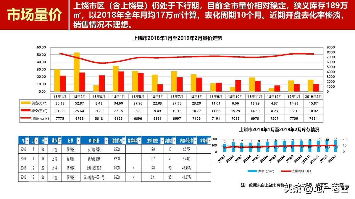上饶_新城杨家塘项目营销策略投标报告-房地产