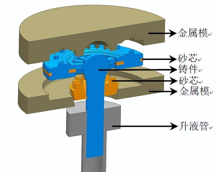 浇道厚度和氢含量对A35*合6**金铸件力学性能的影响