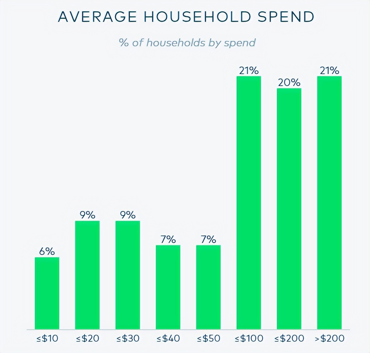 市场如同“奥运会竞赛”，PrimeDay不再是唯一“选手”