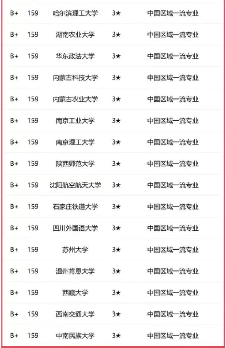 中国金融学科前50名大学,中国金融学大学最新排名