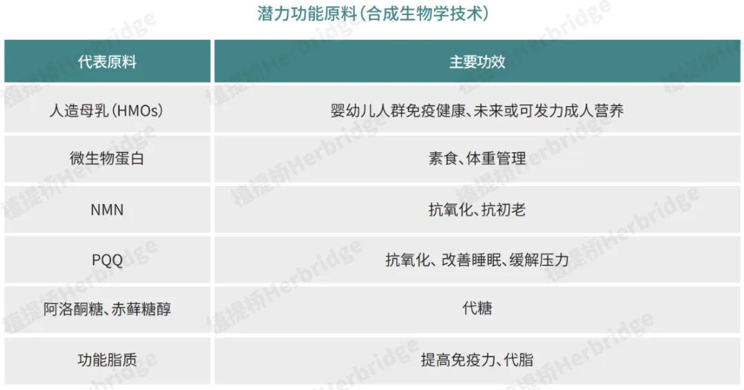 功能性食品调研报告,功能性食品调查报告5篇