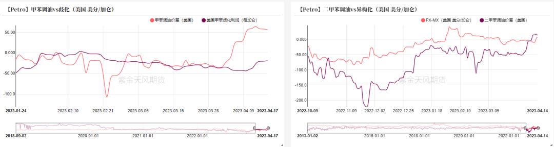 ptameg走势分析,pta现货流动性偏紧