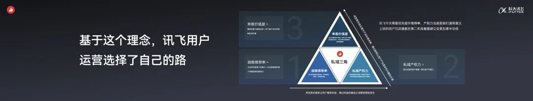 给科大讯飞商业模式的建议 (科大讯飞的渠道推广策略)